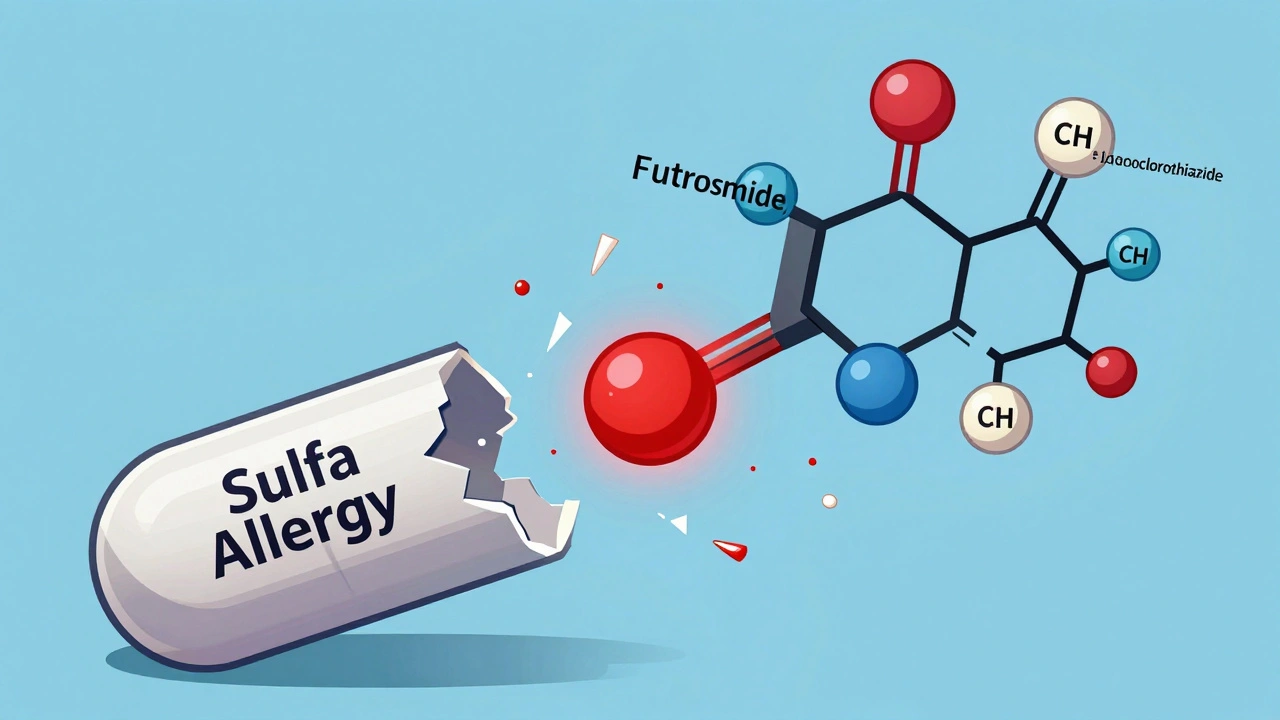 スルファ薬アレルギーと他の薬との交差反応：正しい理解と安全な使用法